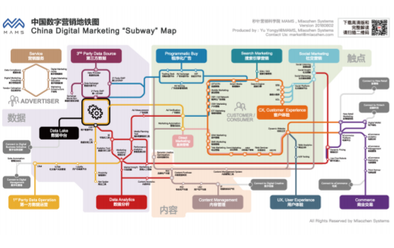 秒针：解读中国数字营销地铁图
