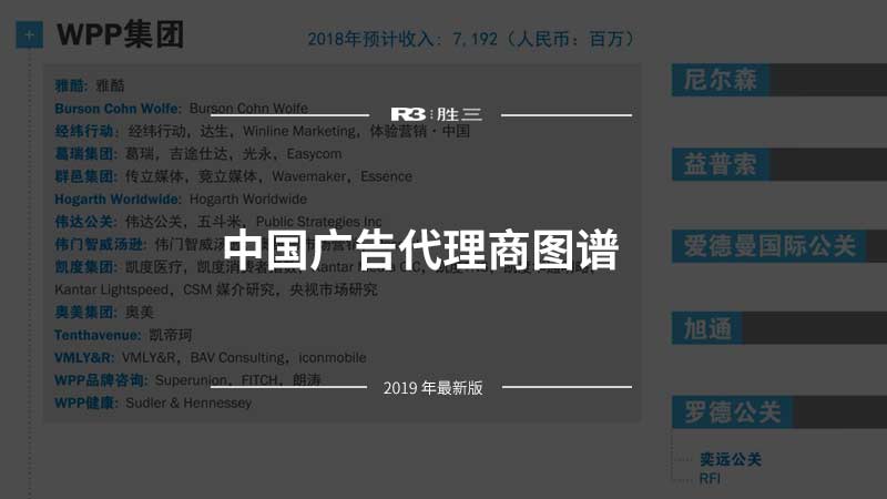 胜三咨询最新发布 2019 年「中国广告代理商图谱」