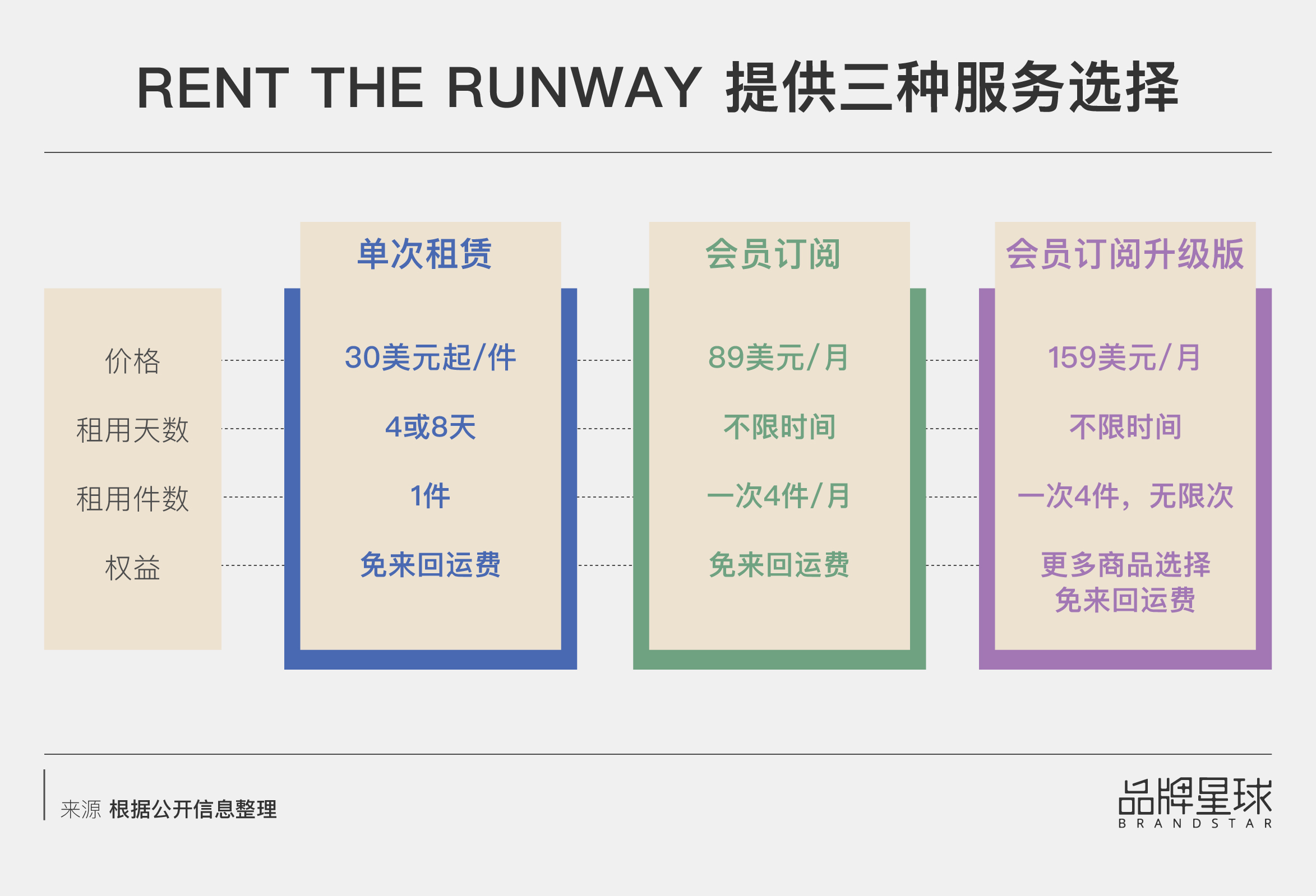 Rent the Runway-服务