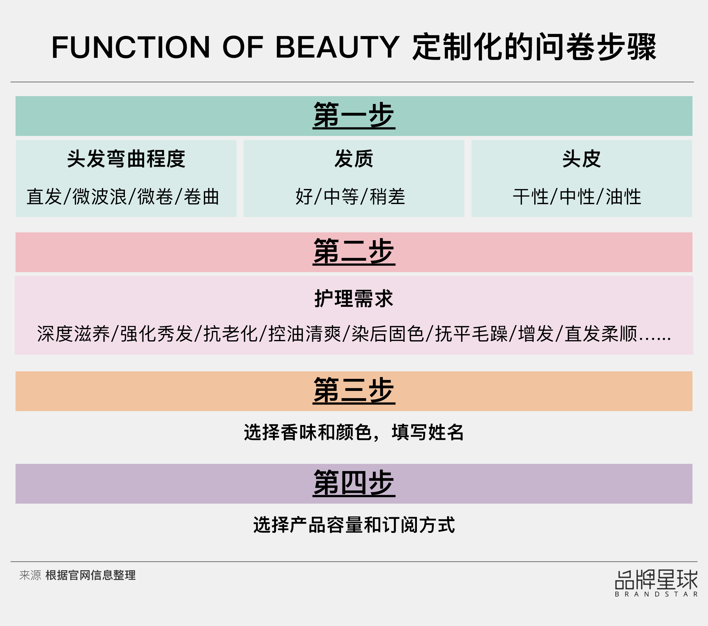 function of beauty