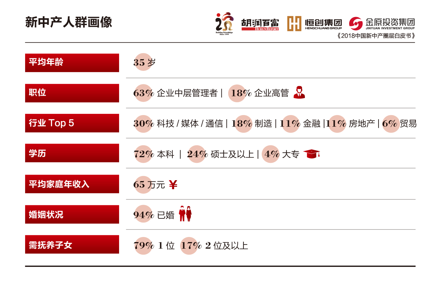 新中产人群画像