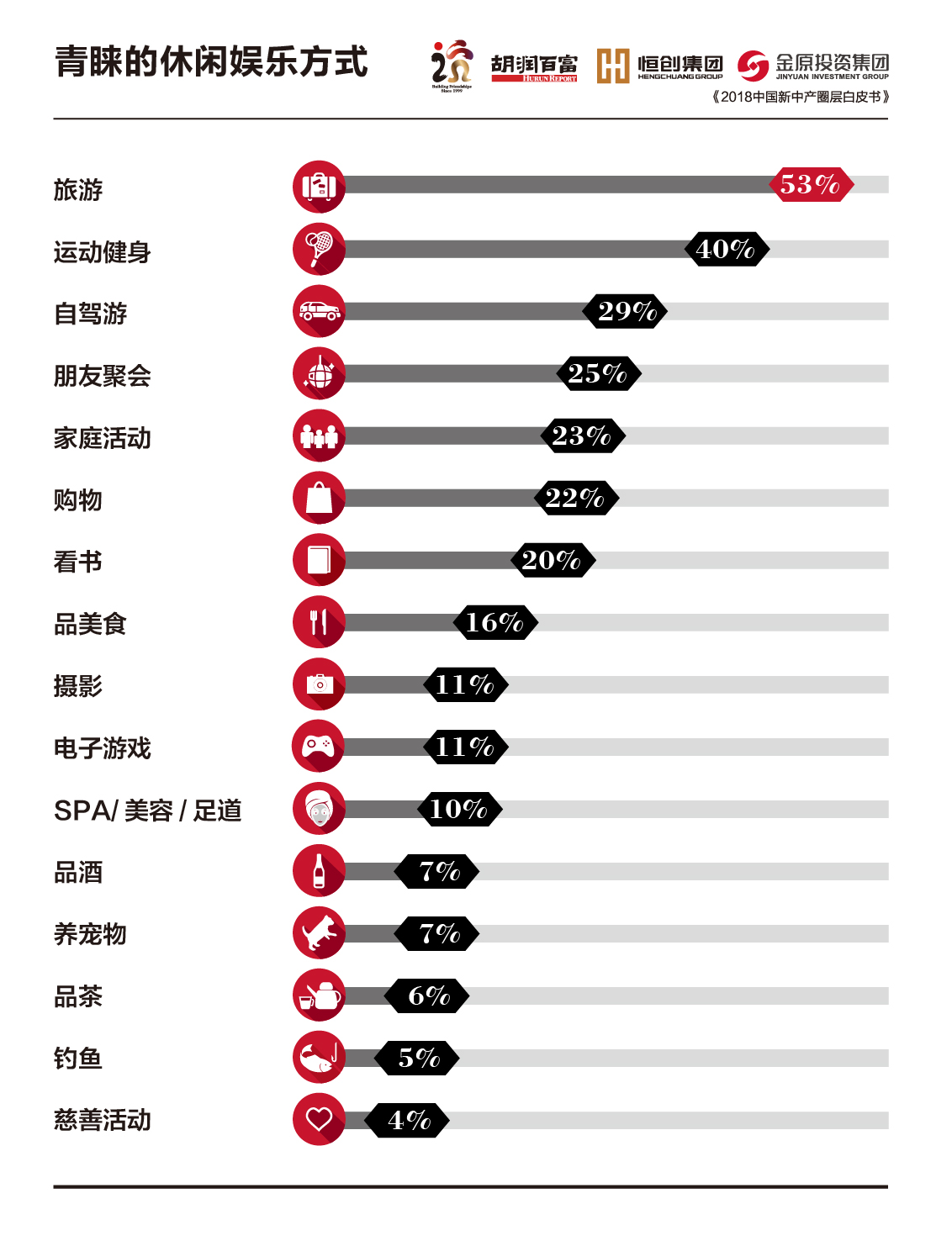 新中产阶级-旅游