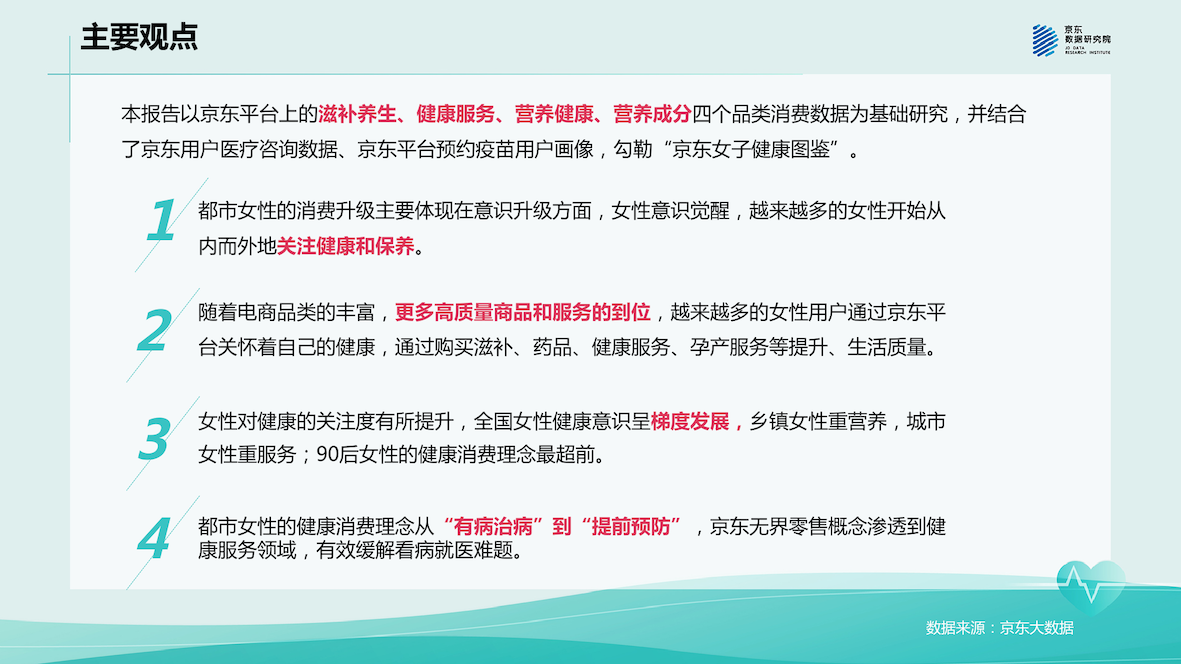 女性健康消费报告