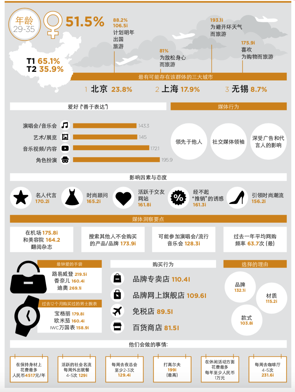 竞立传媒-奢侈品