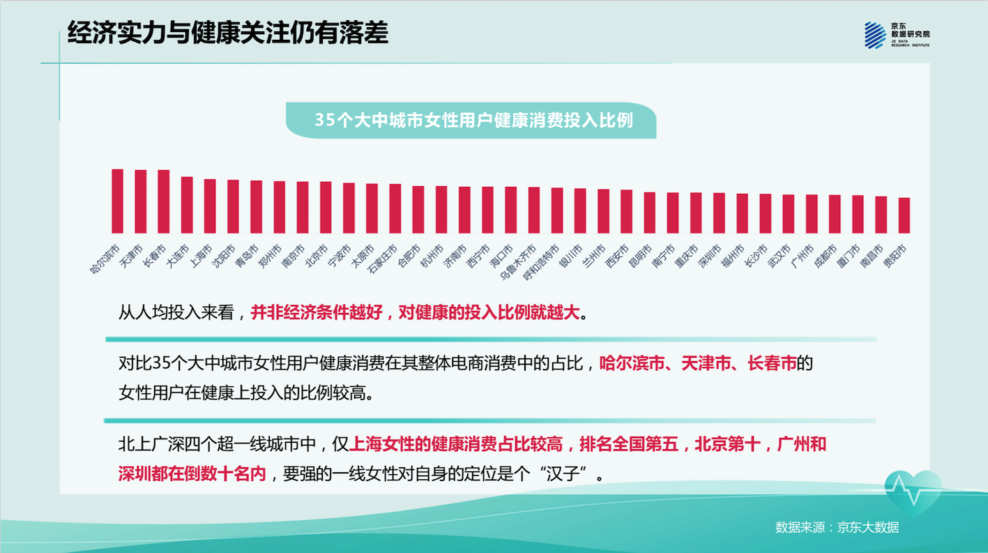 京东研究院-女性健康消费