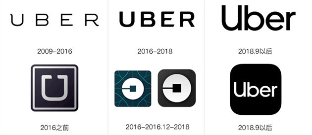 https://media.brandstar.com.cn/uploads/images/Uber-配图1.png